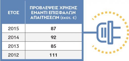 DEH-graph3-522x246