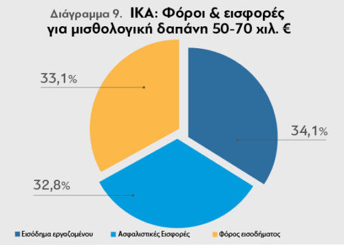 Diagramma_9