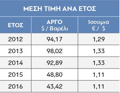 Economy_Success_2017-2