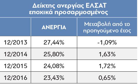 Economy_Success_2017-3A