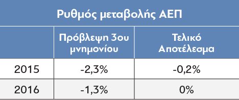 Economy_Success_2017-4