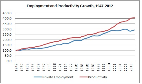 Employment