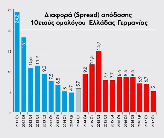 Spread_Gr-vs-Germ