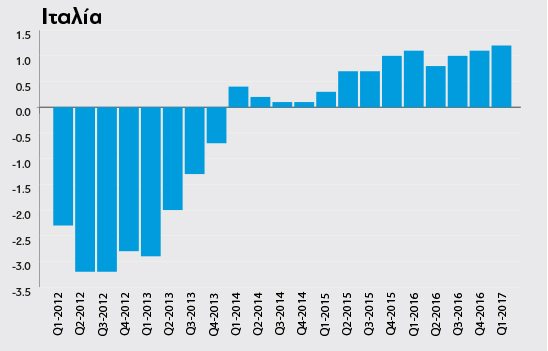 Spread_Italia_b