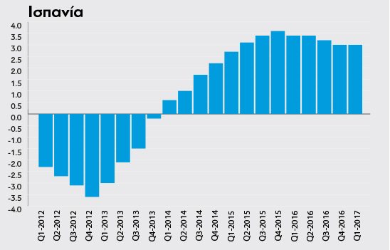 Spread_Spain_d