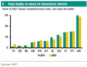 italy-badly-in-need