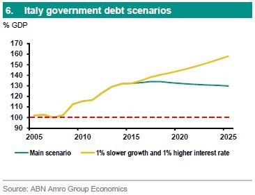 italy-government-debt